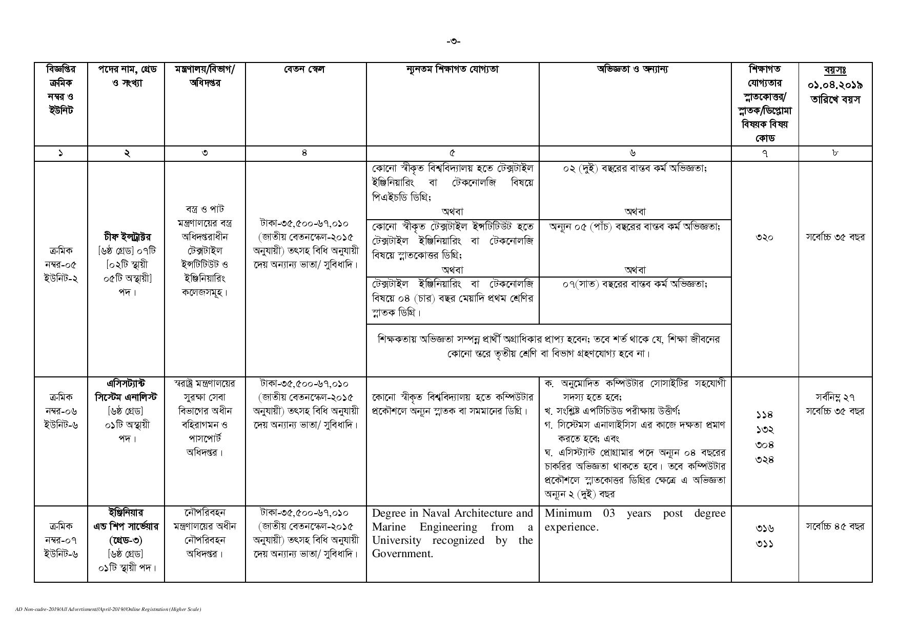 Bangladesh Public Service Commission 