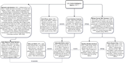 Alex-Jones-C-I-A-Chart
