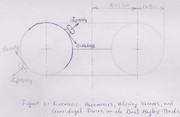 Figure-3