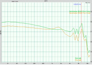 Sennheiser IE400 Vs IE500 Pro