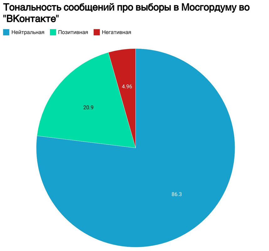 VK_тональность