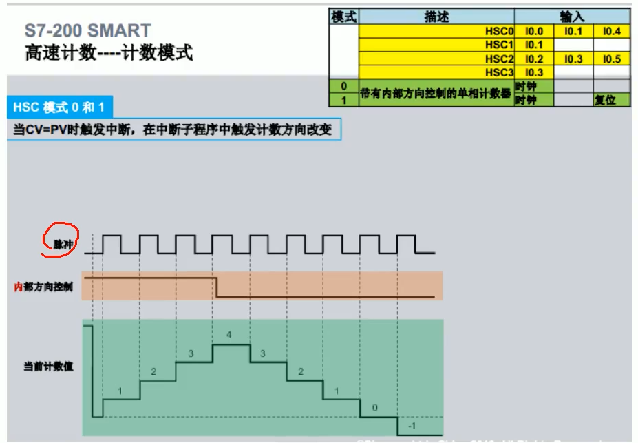 i10高速计数模式1.png