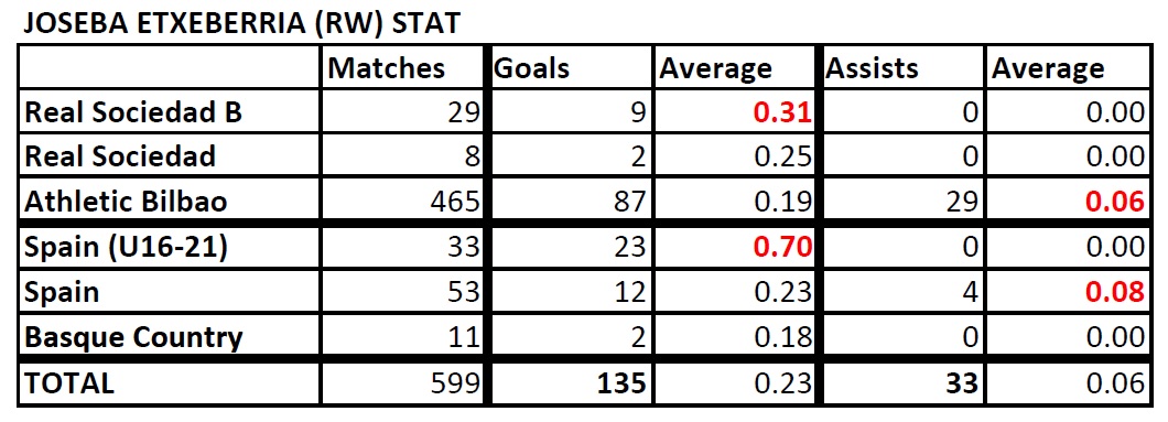 List of Footballers that has amazing stat - Page 2 Etxeberria-Stat-190728