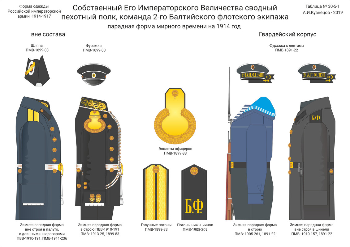 30-05-1 СЕИВ Св пех- БФЭ пар