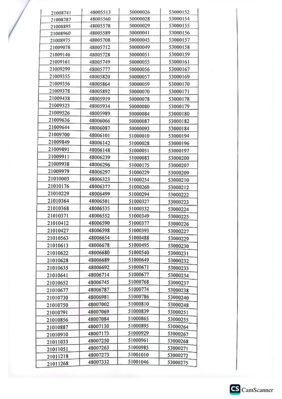 PMGMC-Exam-Result-2026-PDF-4