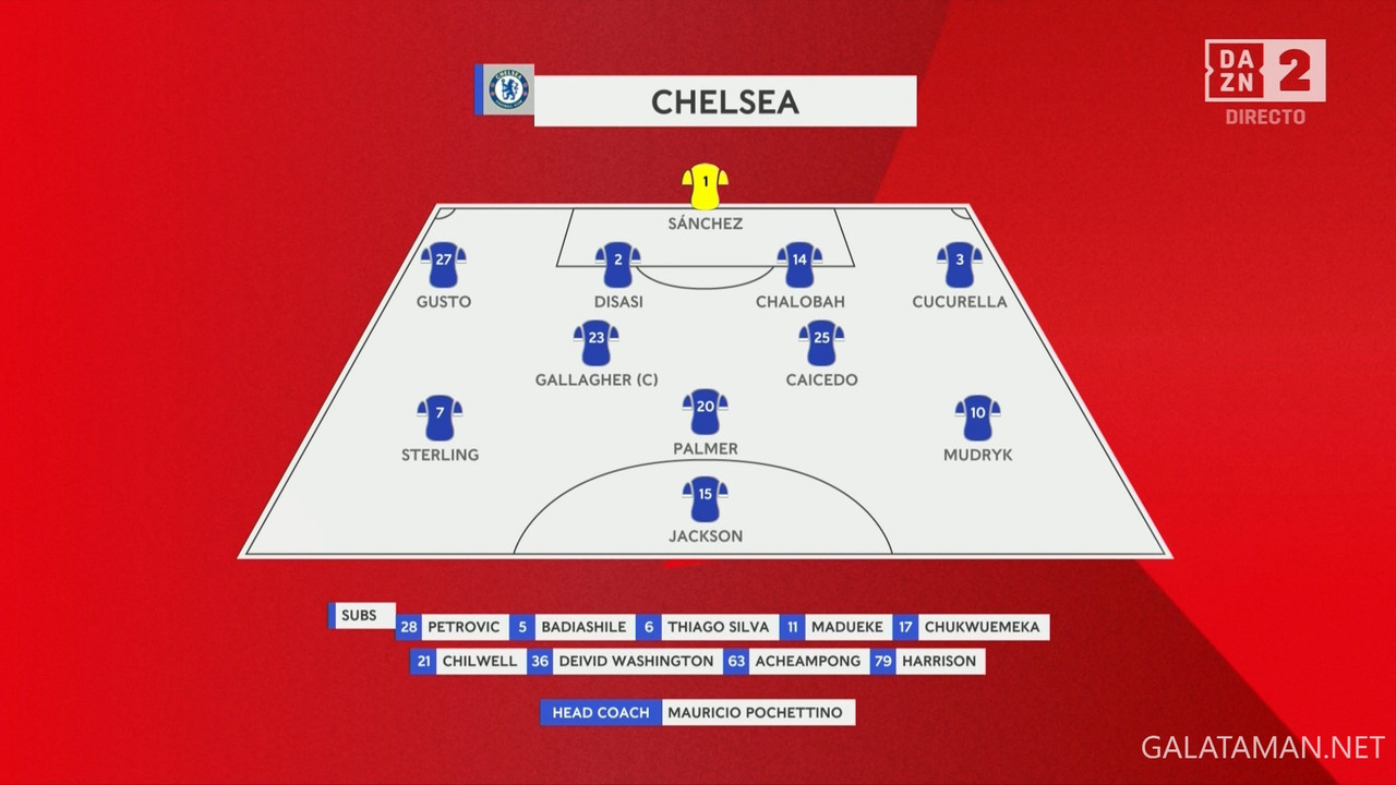 [Image: 03-17-13-30-01-DAZN-2-HD-Chelsea-vs-Leic...03-510.jpg]