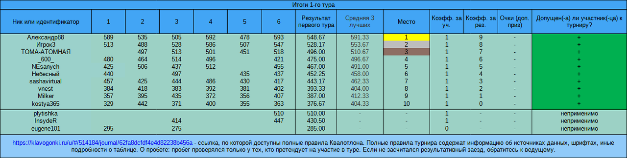 Квалотлон №89, тур №1