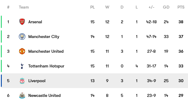 Screenshot-2023-04-09-at-07-20-57-Premier-League-table-2022-2023-form-and-next-opponent