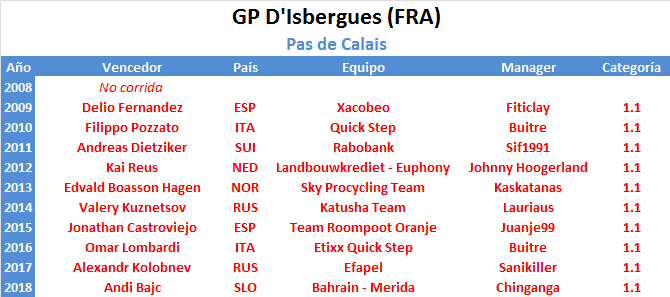 22/09/2019 Grand Prix d'Isbergues - Pas de Calais FRA 1.1 GP-d-Isbergues-Pas-de-Calais