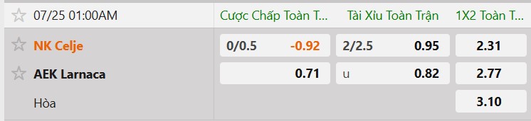 Tỷ lệ kèo NK Celje vs AEK Larnaca