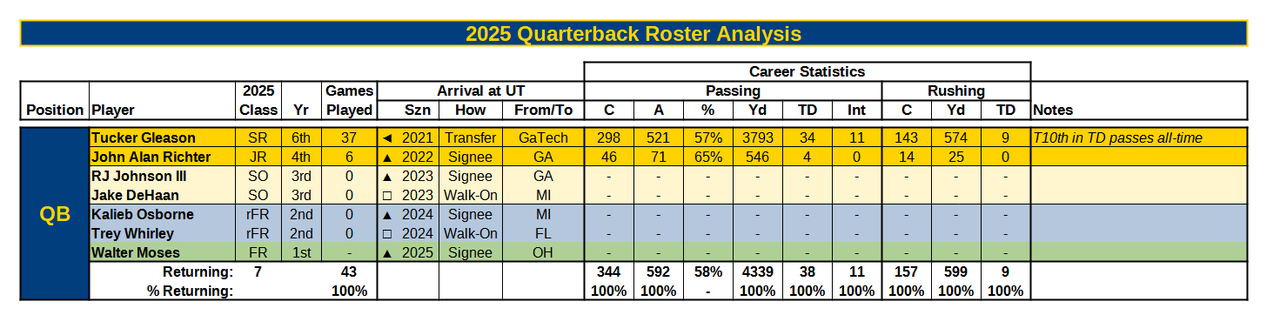 2025 Roster Analysis QB 8Dec24