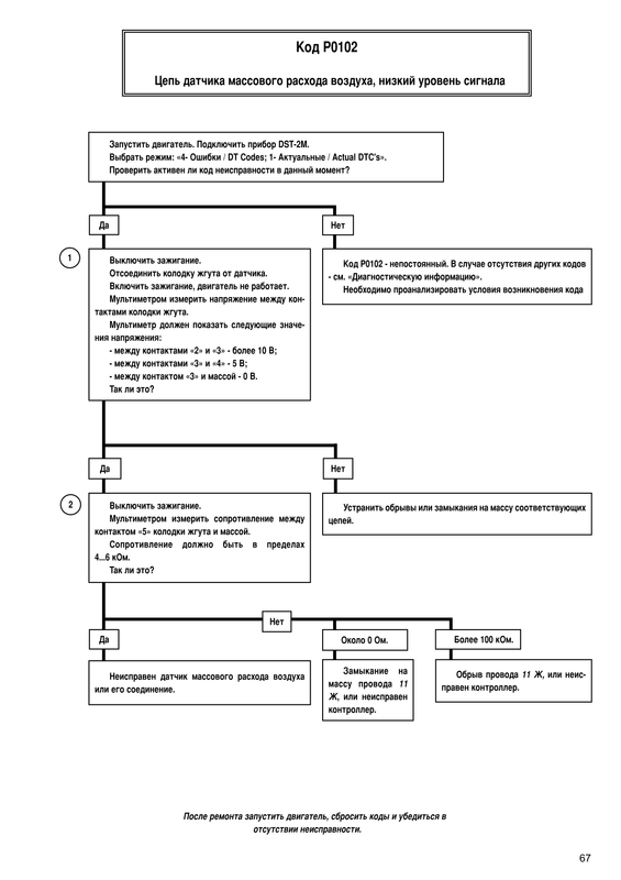 ЭСУД автомобилей с двигателем 2111, 21214 с конт