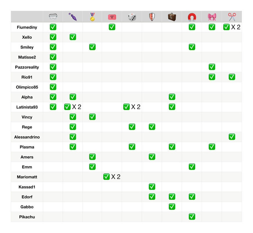 Tabella poteri  (14)_page-0001