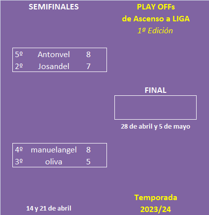 EL JUEGO DE LAS NOTAS (1ª Edición) - Temporada 2023-24 - Página 13 Play-off-ascenso-a-Liga-2024