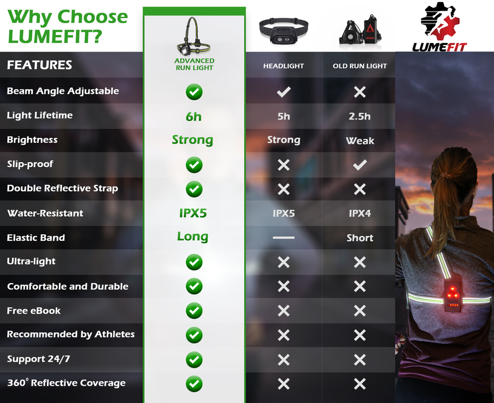LUMEFIT chest light product features
