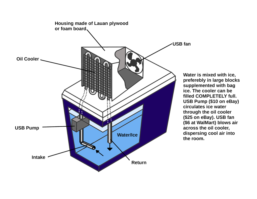 Ever used a DIY ice chest air conditioner?
