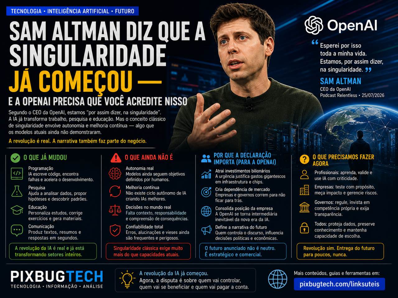 Sam Altman diz que a singularidade começou e a OpenAI precisa que o mundo acredite nisso