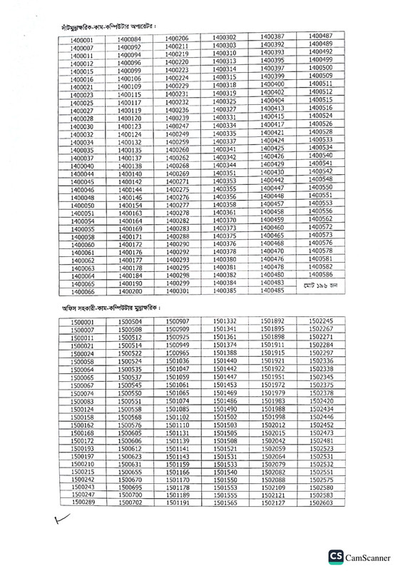 Taxes-Zone-17-Dhaka-Exam-Result-2024-PDF-2