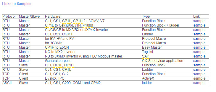 Modbus OMRON Modbus OMRON
