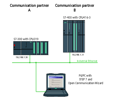 Open Communication Wizard Open Communication Wizard