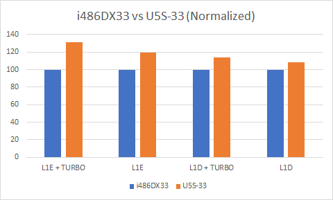 i486-vs-U5-S-02.png