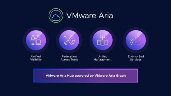 VMware Aria Suite 8.12