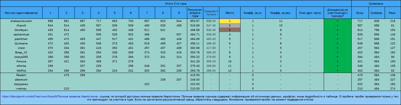Квалотлон №99, 2-й тур
