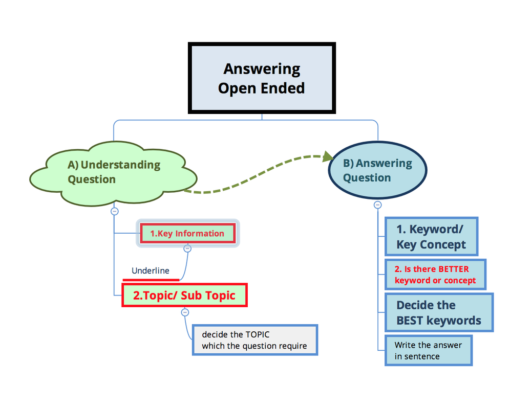 Screen Shot 2020-07-27 at 3.53.43 PM