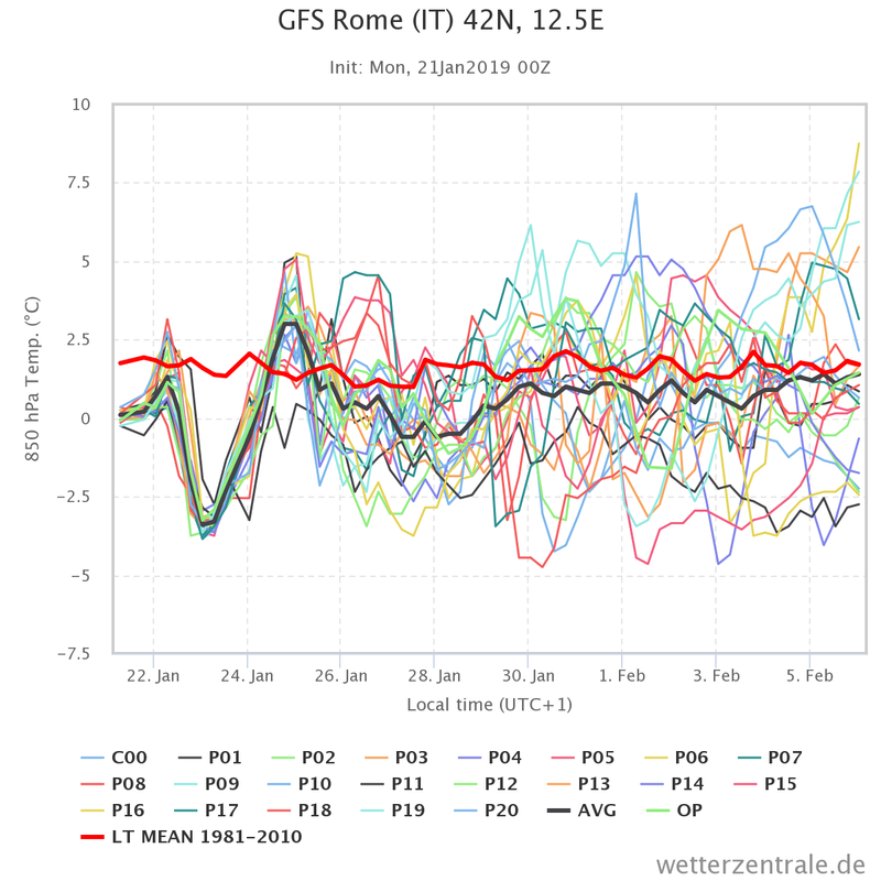 gfs-rome-it-42n-125e (1)