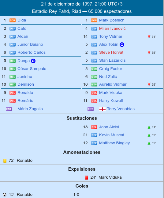 brasil-1997-confederaciones.png