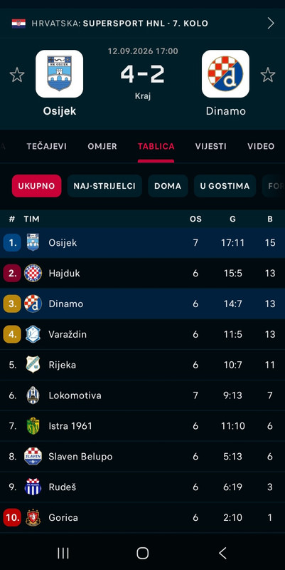 Screenshot 20260912 223932 Flashscore