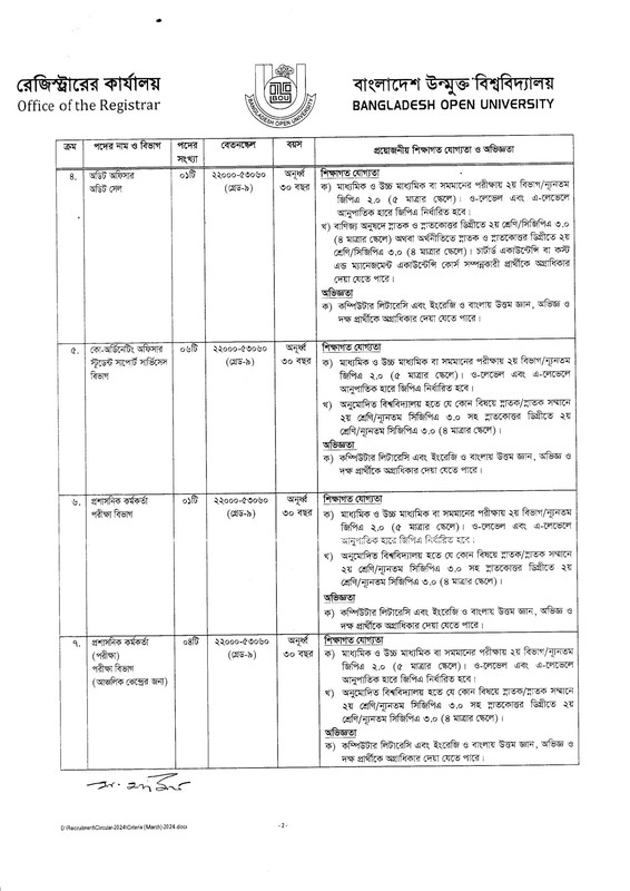 BOU-Job-Circular-2024-PDF-3