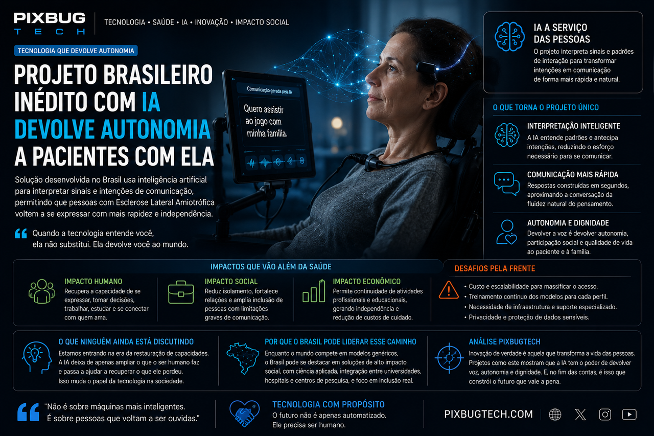 Quando a IA devolve a voz: projeto brasileiro mostra que a tecnologia mais transformadora pode ser a mais humana