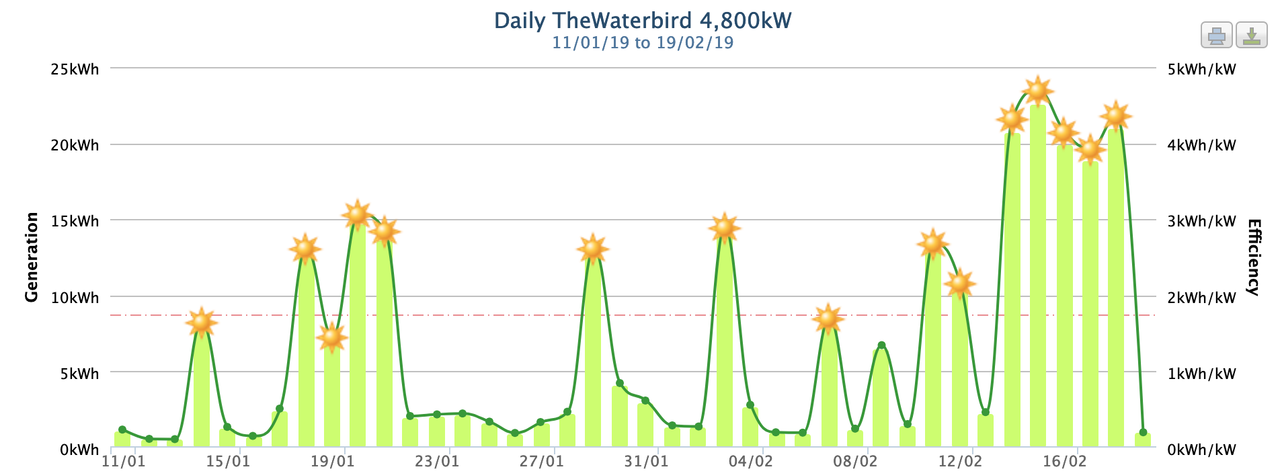 Screen Shot 2019-02-19 at 10.31.28