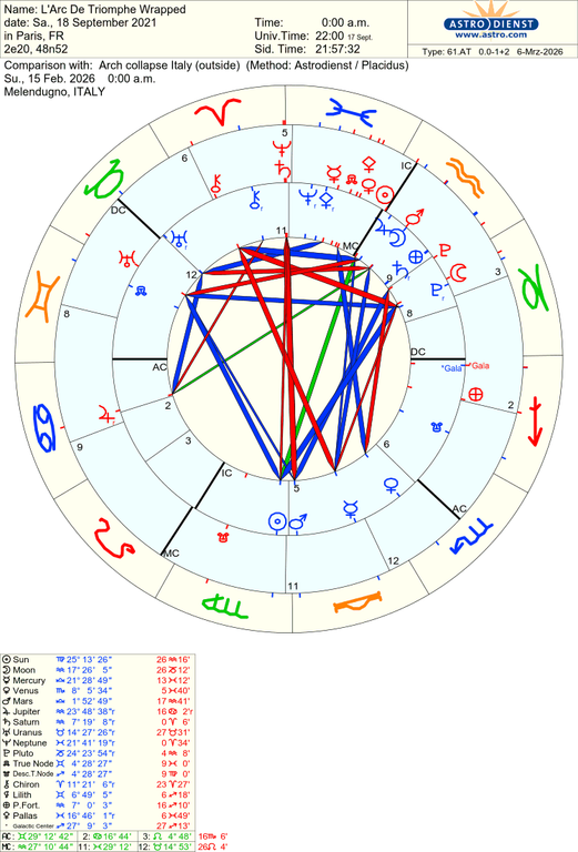 astro 61at l arc de triomphe wrapped arch collapse italy 69813 3078063