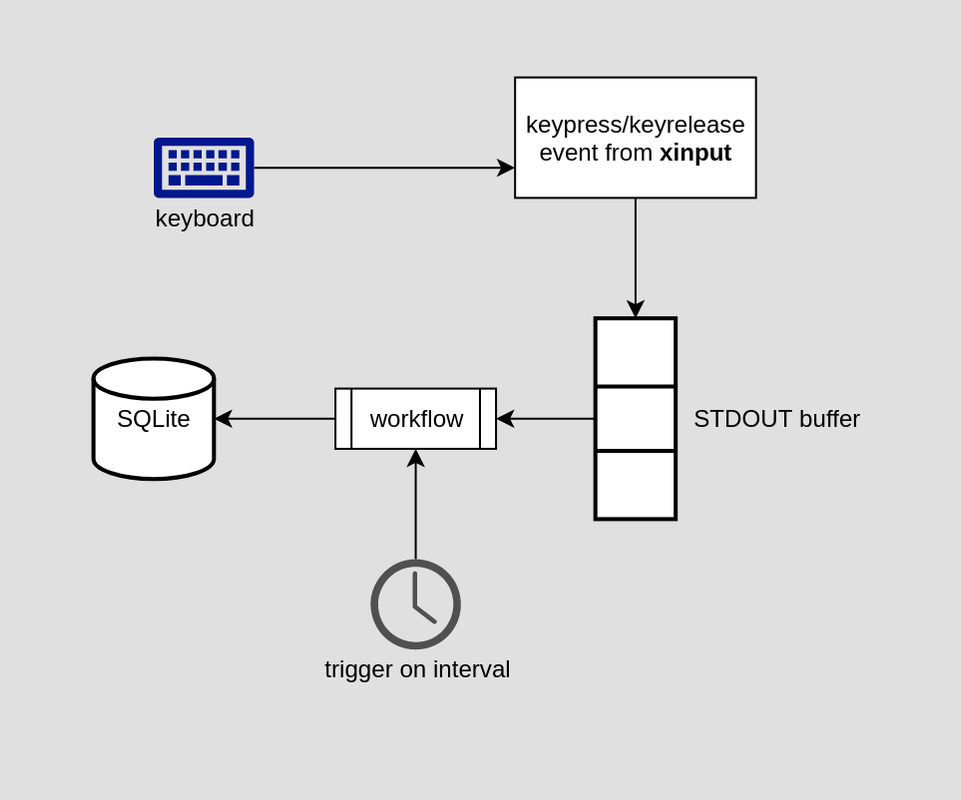 Neelabalan Using Apscheduler For Scheduling Periodic Tasks