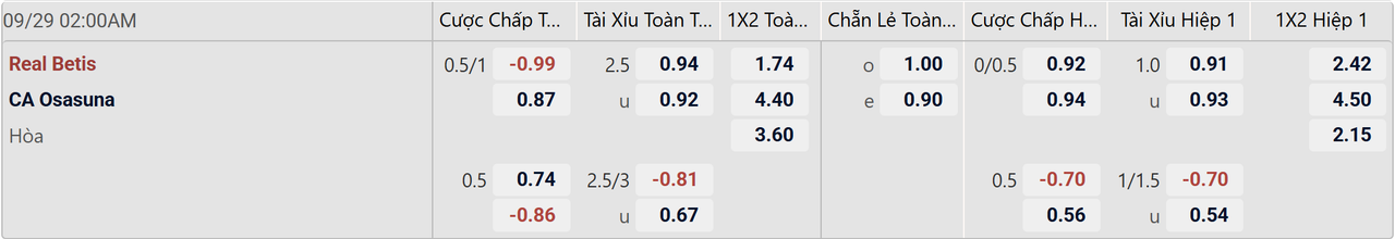 Tỉ lệ kèo Real Betis vs Osasuna