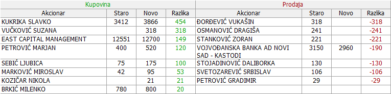 Min Div - SVRL 01-Promene-14-11-24-11-2018