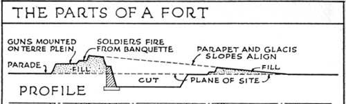 Parts-of-a-fort-1.jpg