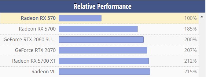 RX-570-vs-RX-5700-XT.png