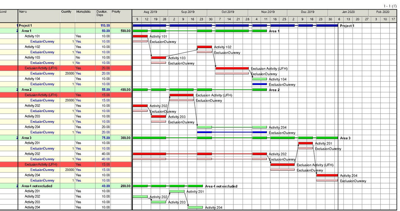 Activity Gantt - Activities-11B [2] - Exclusion Resourcejpg_Page1