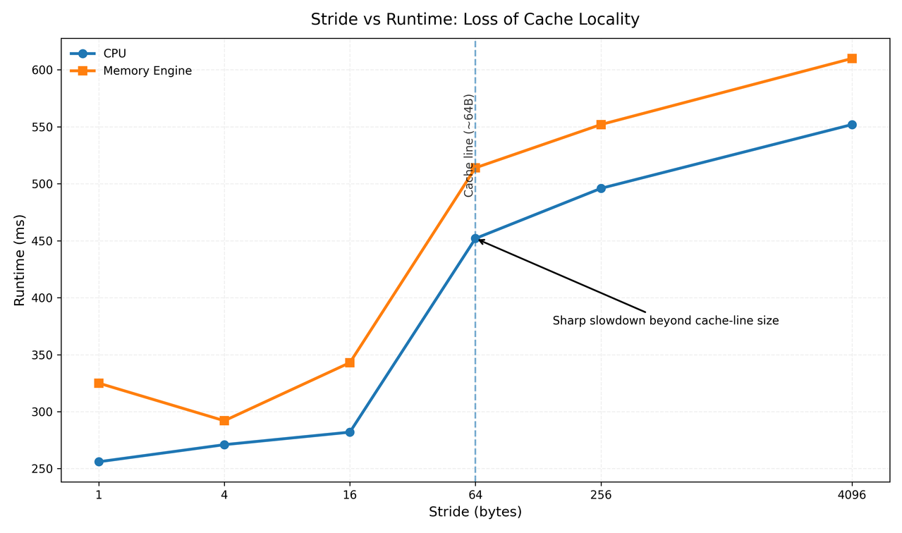 Stride Scan
