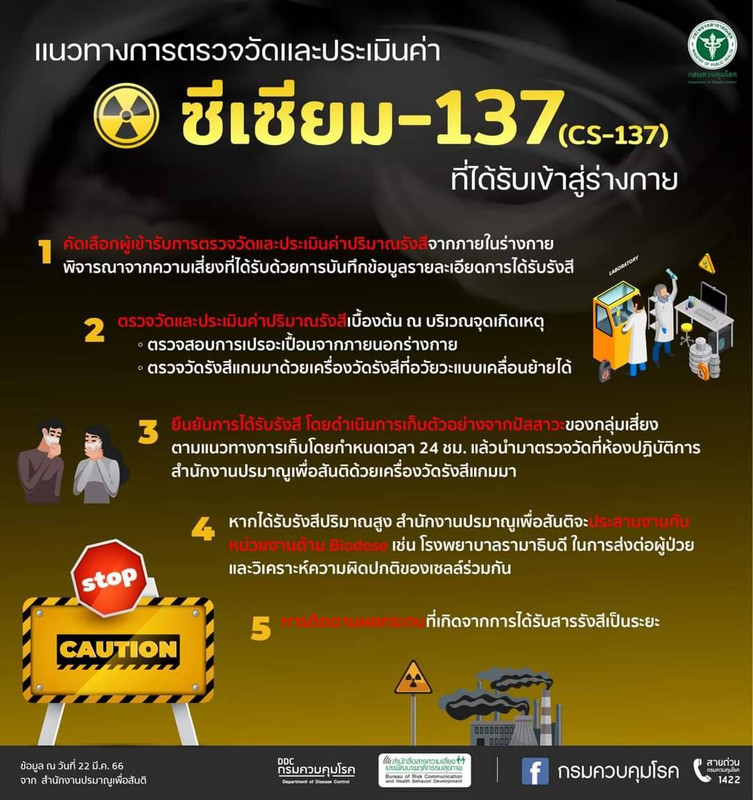 การตรวจวัด Cesium-137