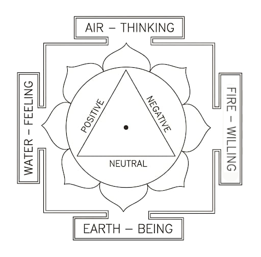 yantra 1