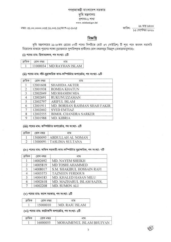 Ministry-of-Land-Final-Result-2026-PDF-1