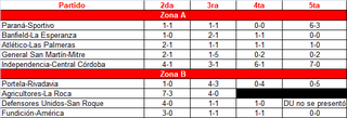 Inferiores-6ta-fecha