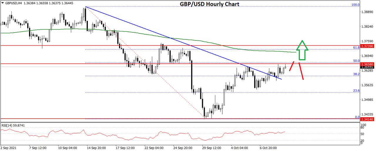 Daily Market Analysis By FXOpen in Fundamental_GBPUSD-Chart-1