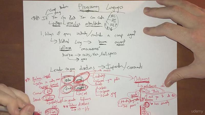 G-PMastering-Thinking-Skills-Vol-3-15-Secret-Mini-Languages.jpg