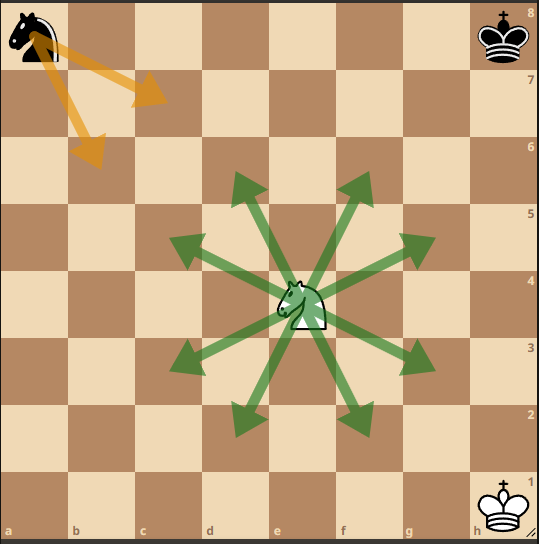 Understanding the Chess Openings