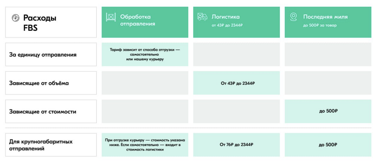 фбс озон